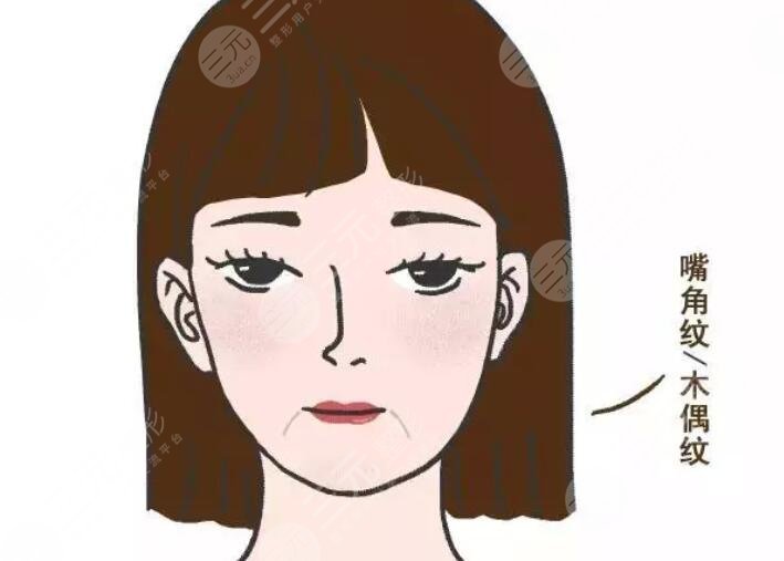 口周年轻化