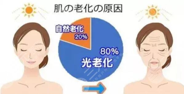 做完小切口拉皮手术和筋膜悬吊手术之后需要注意什么?