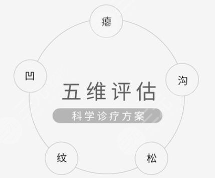 幼态脸