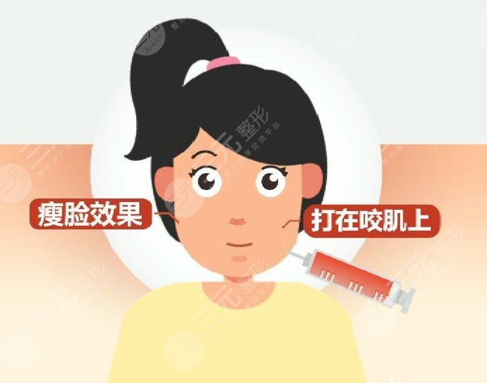 脸上肉多怎么瘦脸?