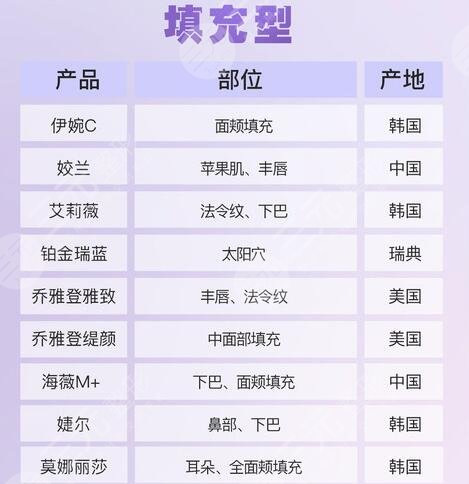 眼周凹陷填充