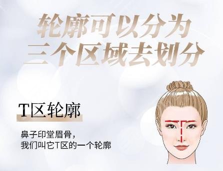 轮廓固定