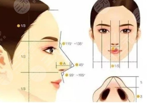 珊瑚骨填充有什么弊端？