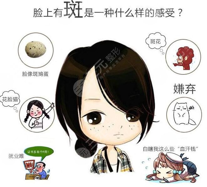 调Q激光祛斑