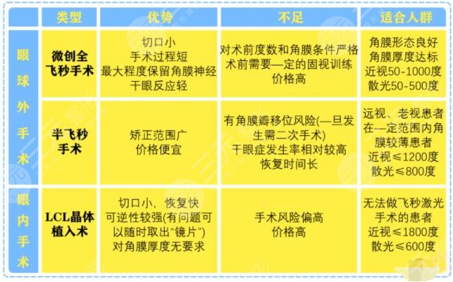 激光手术治近视眼有后遗症吗?