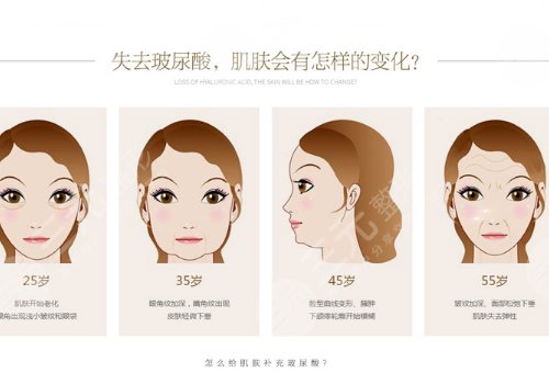 玻尿酸填充脸部有什么危害？