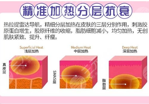 黄金热拉提和超声炮哪个更好？