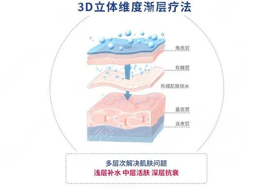 水光补水有副作用吗?