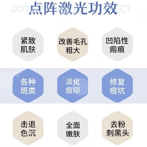 激光治疗毛孔粗大有用吗，原理是啥？分享3种光电美容缩毛孔！