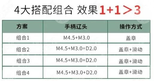 超声炮做一次费用要多少？