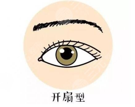 双眼皮埋线是什么原理?