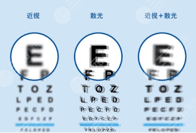 手术之前
