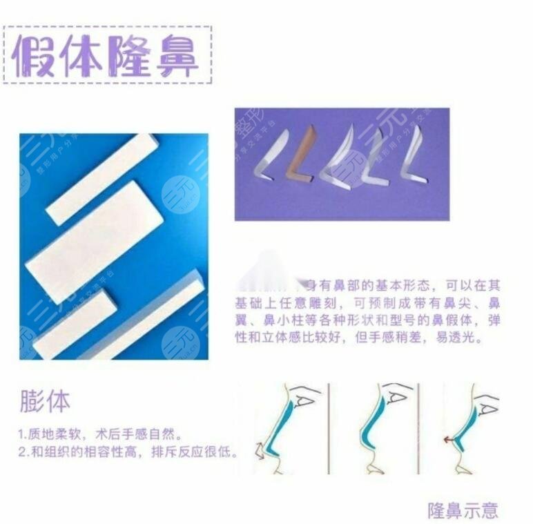 膨体隆鼻手术的原理是什么?