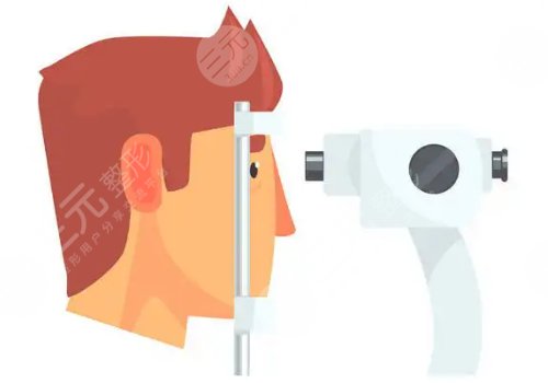 近视眼手术价格是多少？
