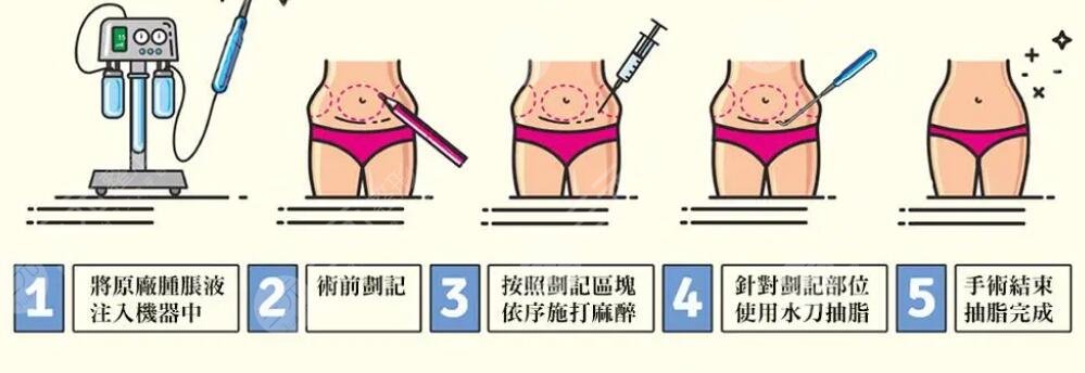 持续消肿期