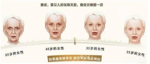 生活方式