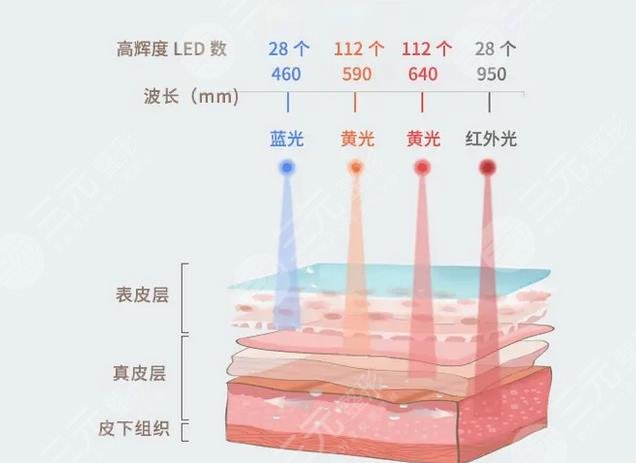 彩光祛痘果怎么样??