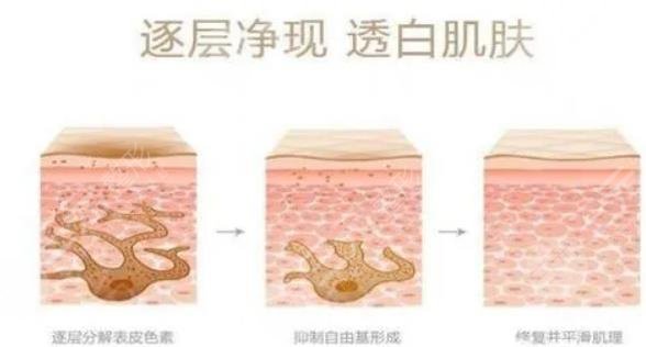 彩光嫩肤