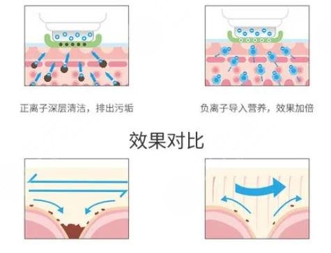 彩光嫩肤