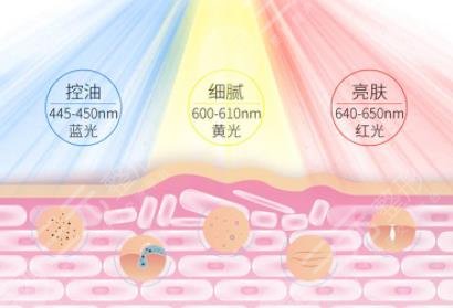 彩光嫩肤