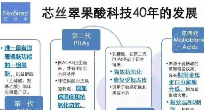 芯丝翠果酸换肤