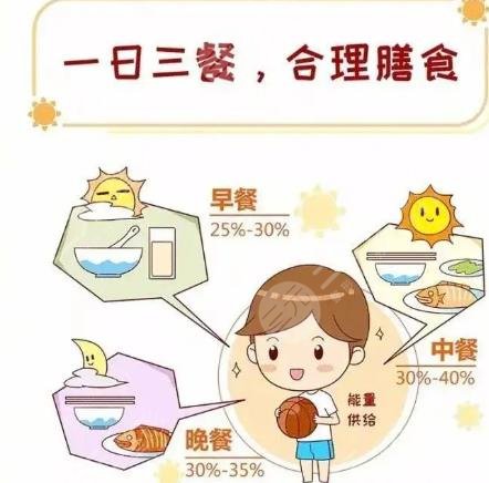 合理膳食