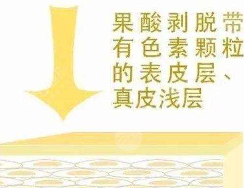 果酸嫩肤动漫