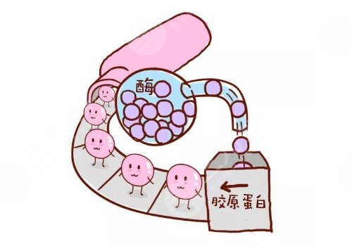 肤丽美胶原蛋白填充泪沟怎么样?