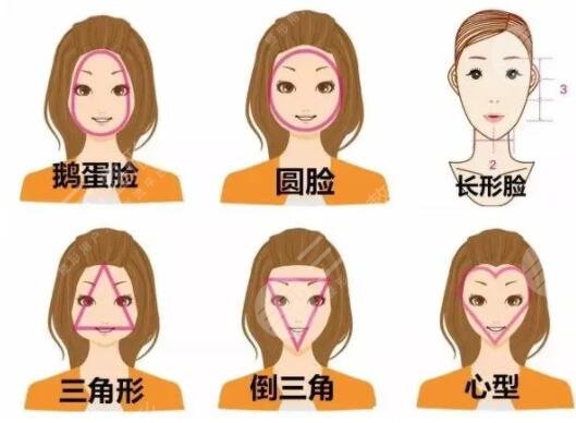 医美整形