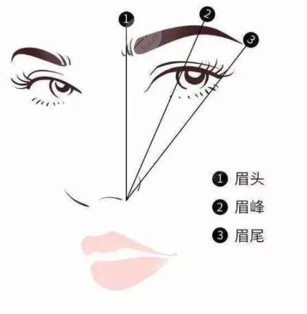 激光洗眉后1至7天的变化图
