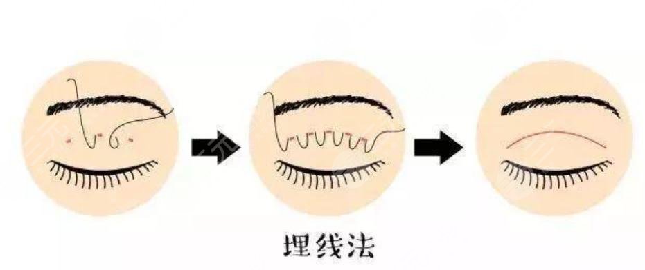 韩式