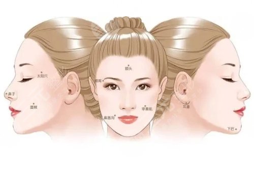 北京柏丽医疗美容门诊部是正规医院吗