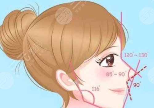 西安画美整形医院怎么样