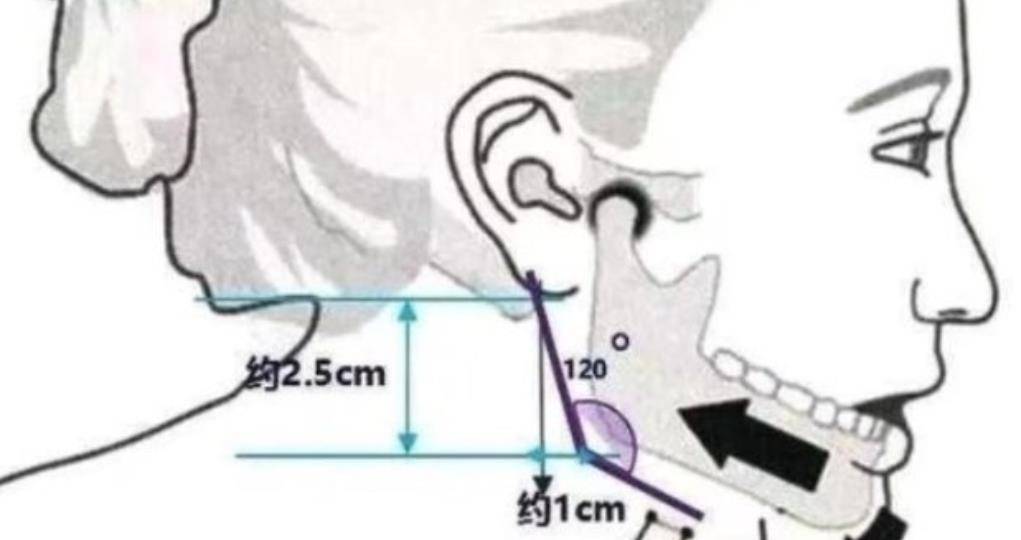 磨骨