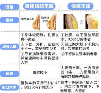隆胸