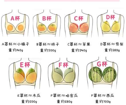 隆胸