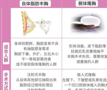 隆胸