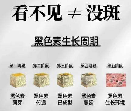 祛斑