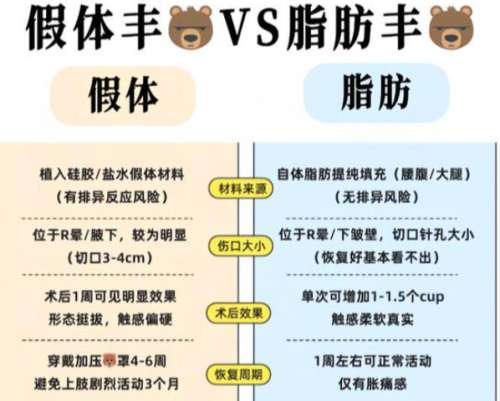 隆胸