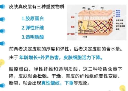 激光美容