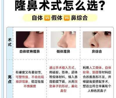 隆鼻