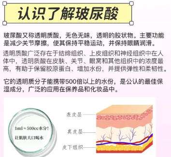 注射玻尿酸