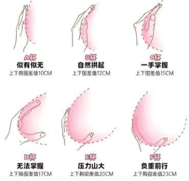 隆胸
