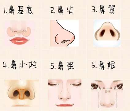 隆鼻
