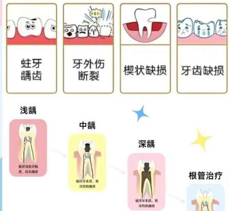 补牙