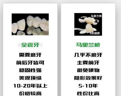 全瓷牙