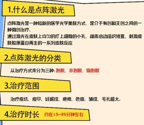 点阵激光