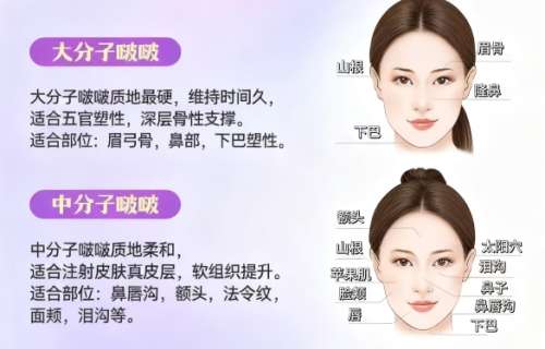 玻尿酸
