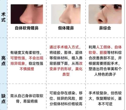 隆鼻知识科普.jpg