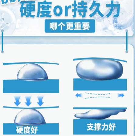 玻尿酸增粗